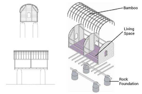 First Generation Stilt Houses 